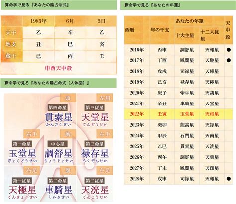 大運計算|無料 算命学と気学の命式チェック 